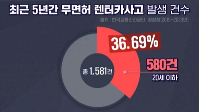 10대들의 무법 질주! 늘어나는 미성년자 무면허 운전 사고